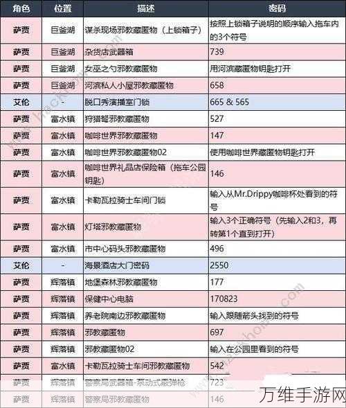 心灵杀手2全章节揭秘，深入探索游戏剧情与章节细节