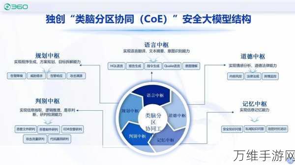 AI引擎安全加固，手游开发者必备两大防护策略