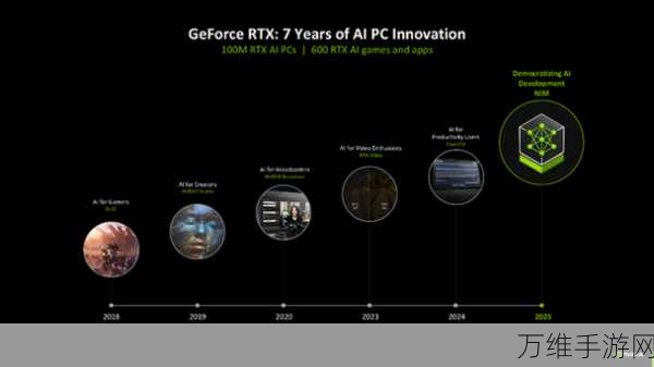 NVIDIA Blackwell平台，手游性能革命，重塑游戏体验新纪元