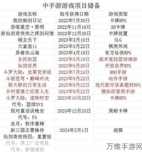 手游圈新动向，储能电芯巨头比亚迪出货量下滑，手游产业能否迎来新机遇？