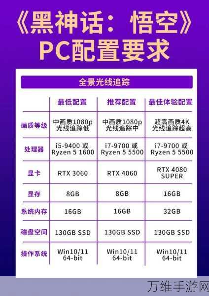 黑神话，悟空配置需求大揭秘！高端硬件才能畅享西游盛宴？