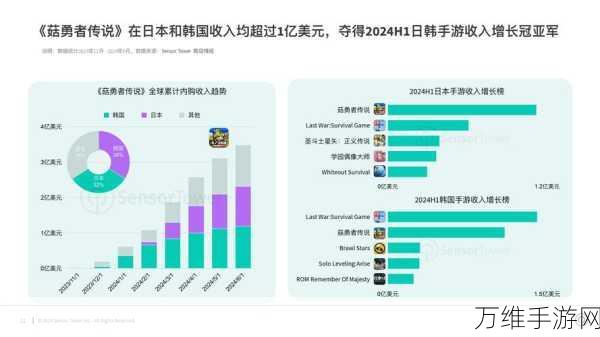 手游界新领袖猜想，中国企业家如何布局，共探下一个亿万市场？