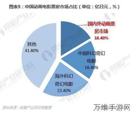 手游界新领袖猜想，中国企业家如何布局，共探下一个亿万市场？