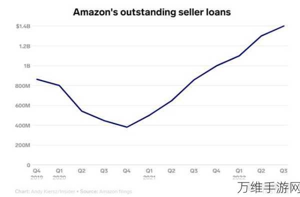 亚马逊豪掷千金！第三季度业绩爆棚，手游投资版图再扩张