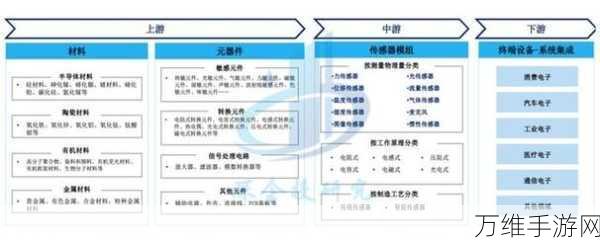 手游创新技术揭秘，传统传感器VS视觉传感器，谁将引领未来？