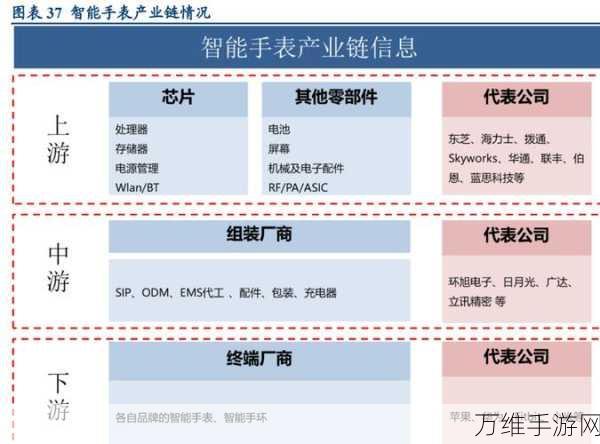 手游硬件巨头联手！捷飞科、奕东电子与精控集成共铸游戏新纪元