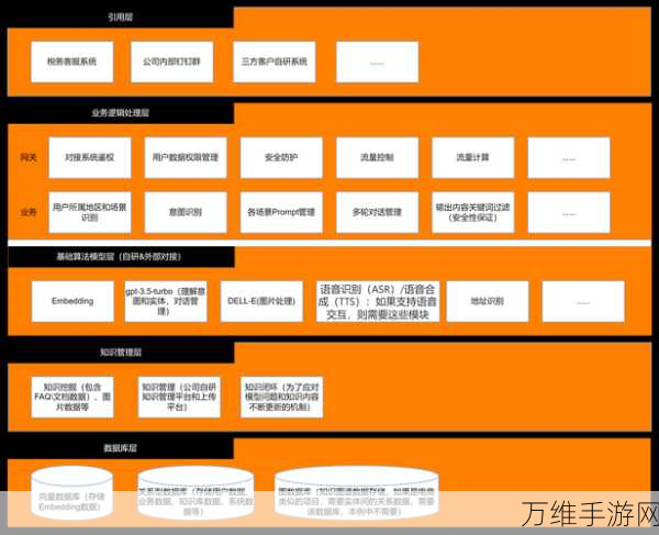 手游界新动向，广汽集团跨界共创新科技，AI与机器人将如何重塑手游生态？