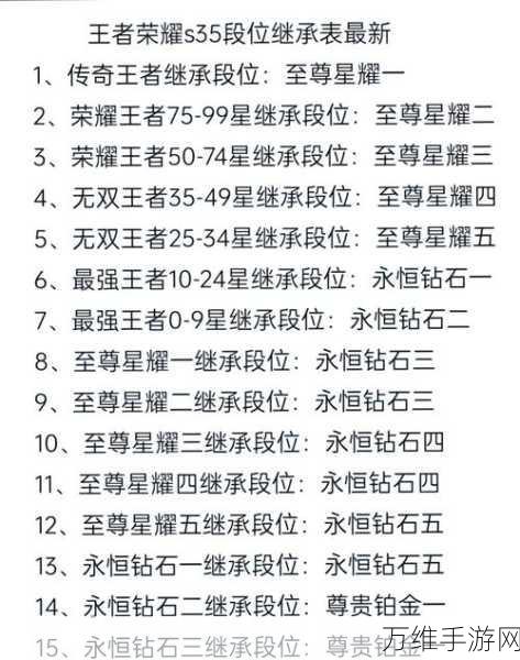 王者荣耀S32赛季段位继承全解析，规则变动与实战攻略