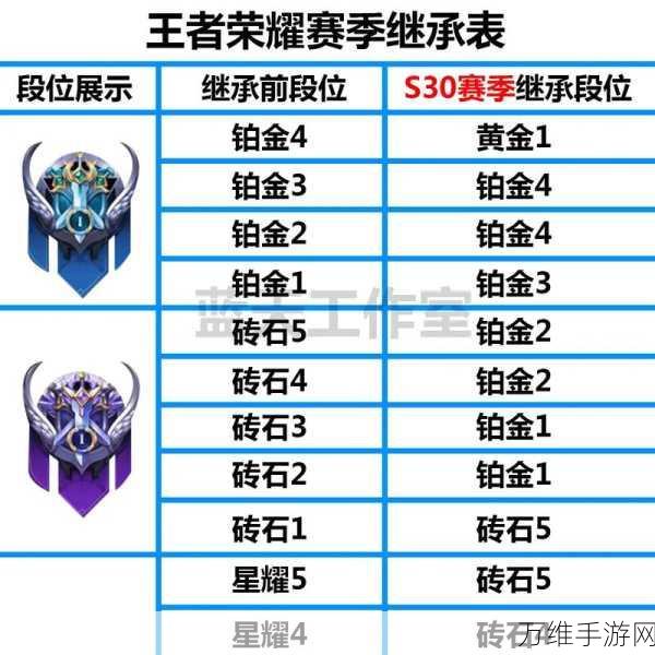 王者荣耀S32赛季段位继承全解析，规则变动与实战攻略