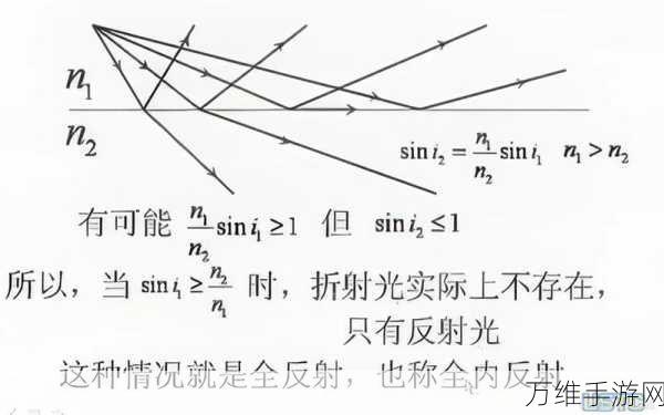 光学几何，一场惊心动魄的解谜冒险之旅