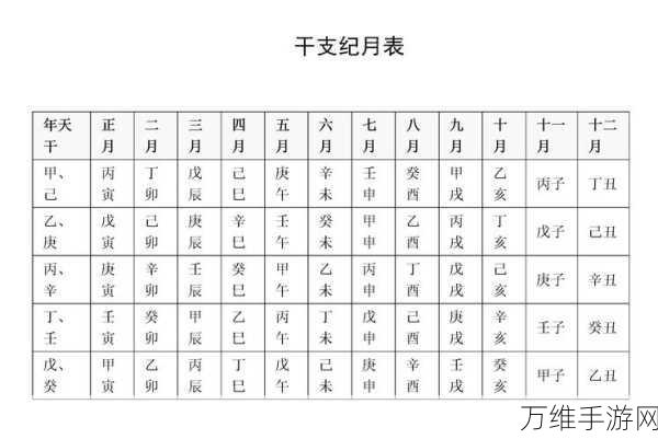 天干地支王安卓版，独特简单风休闲游戏，畅玩秘籍等你