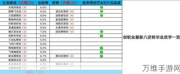 放置江湖轻功大赛，揭秘最新轻功排行，谁将问鼎江湖之巅？