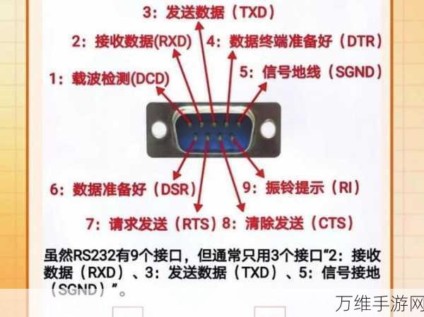 手游开发者必备，揭秘RS232串口调试技巧，助力游戏设备优化