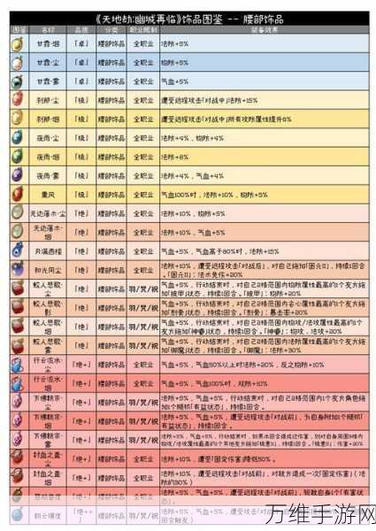 深度解析，天地劫，幽城再临宁采臣技能强度与实战应用评测