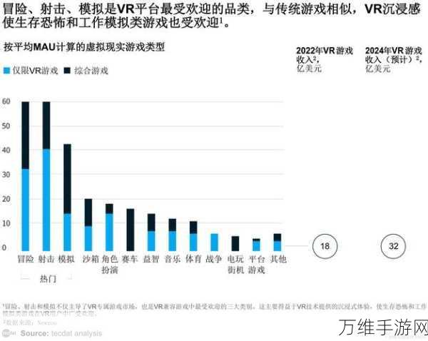 手游界新风向，探索未来物流趋势与TMS如何重塑游戏产业供应链