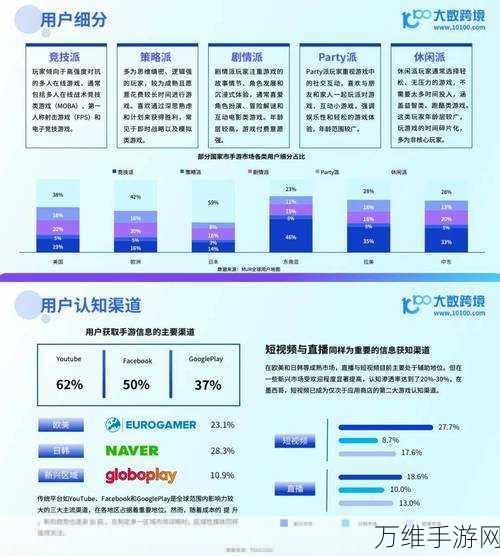 手游界新风向，探索未来物流趋势与TMS如何重塑游戏产业供应链