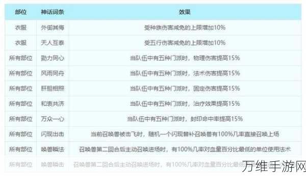 梦幻西游手游，揭秘高效获取神兜兜的绝密攻略