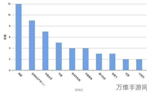 科创板璀璨五年，中微公司手游领域布局揭秘