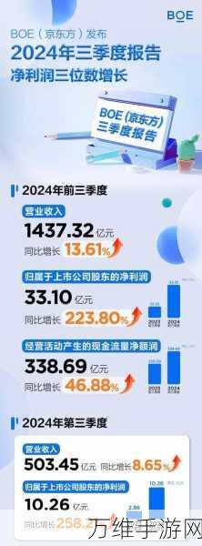 手游圈震撼！某国产大厂Q3营收逆袭，力压国际巨头同比增长24%