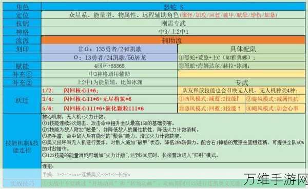 深空之眼，真樱异闻剧场全关卡高效通关秘籍