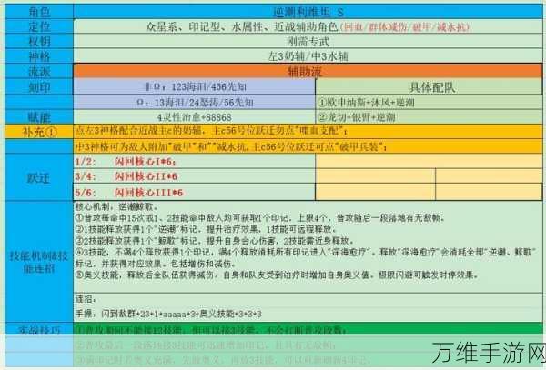 深空之眼，真樱异闻剧场全关卡高效通关秘籍