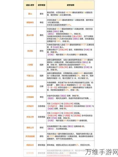 新仙剑奇侠传，门派书院技能全解析，助你称霸仙界！