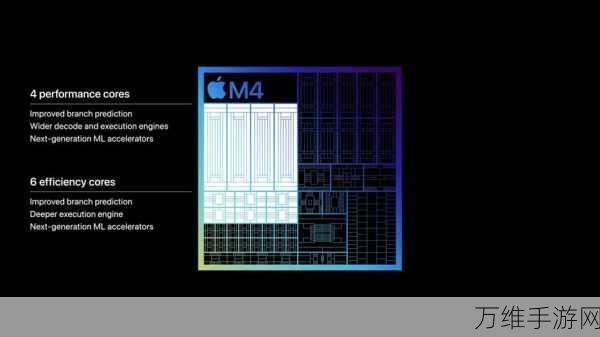 苹果M4芯片加持，云计算机AI性能将迎来飞跃？