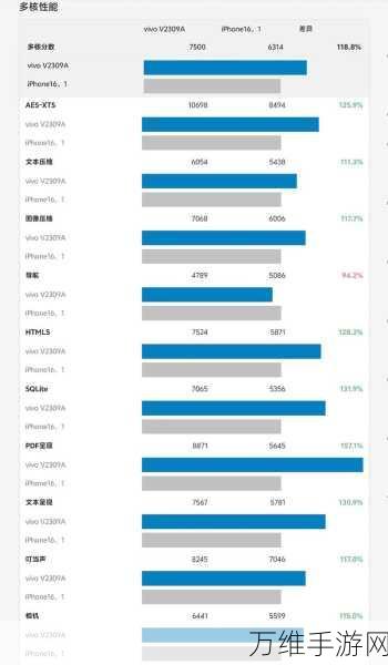 A17 Pro芯片5核GPU版性能大揭秘，游戏表现令人瞩目