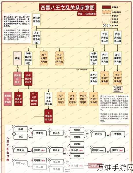 列王纷争，游击战术与资源管理双赢策略深度解析