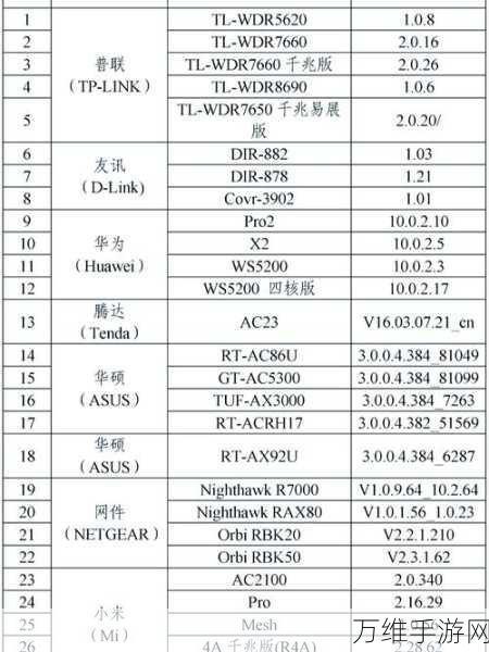 手游网络升级秘籍，揭秘光纤连接器性能测试全攻略