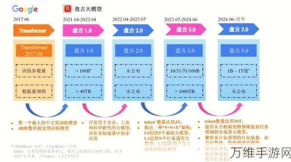 手游技术革新，大模型、智能制造与显示技术融合，驱动游戏产业数智化飞跃