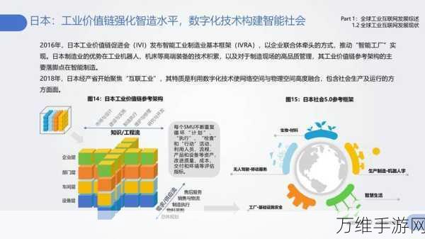 手游引擎革新，工业软件五大趋势引领国内市场加速飞跃