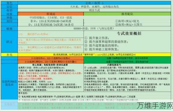 探秘深空之眼，冥王奥西里斯神系全解析及战斗技巧