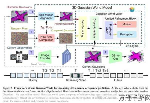 世界模型会是L3自动驾驶的唯一解吗？2025 技术展望