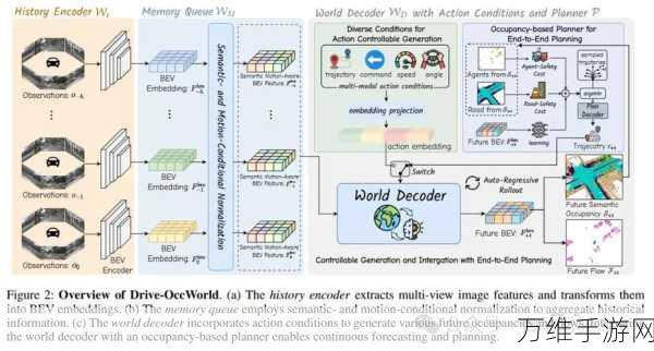 世界模型会是L3自动驾驶的唯一解吗？2025 技术展望