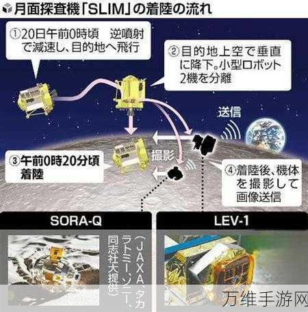 月球着陆器任务全新版本来袭，模拟太空探险之旅