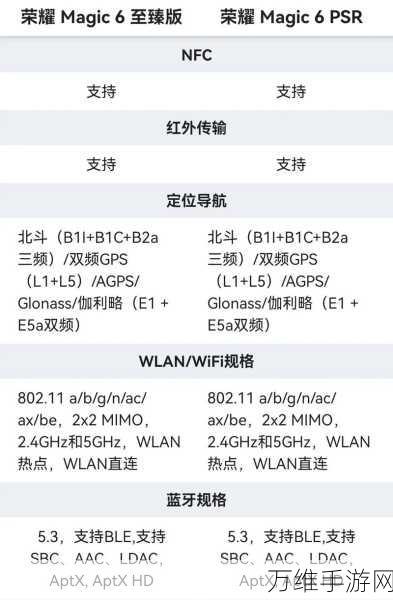 荣耀Magic V2至臻版深度解析，核心配置与潜在短板全揭秘