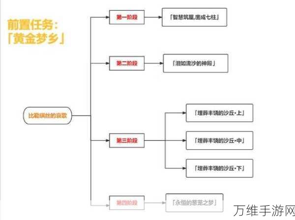 原神角色深度解析，探索自由的指引背后的英雄之旅