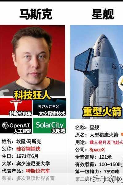 手游新视野，马斯克揭秘SpaceX灵感，或将引领未来手游宇宙探索风潮？