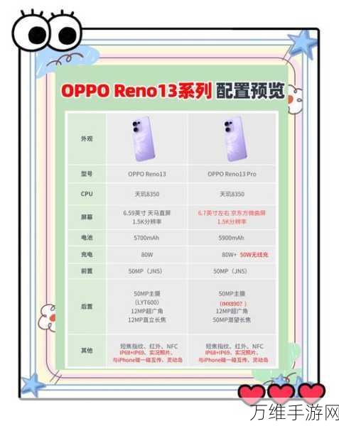 OPPO Reno13系列震撼发布，携手热门手游带来极致游戏体验