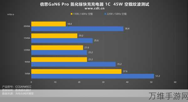 倍思45W新品发布，疾速与安全并重，重塑手游玩家充电新体验