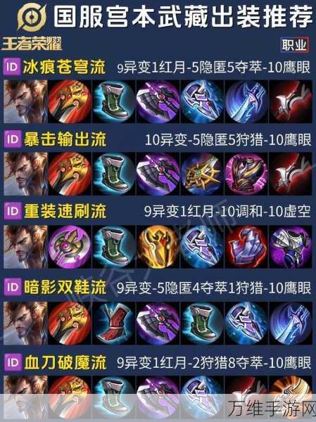 王者荣耀，宫本武藏5V5最强阵容搭配攻略，制霸峡谷不是梦！