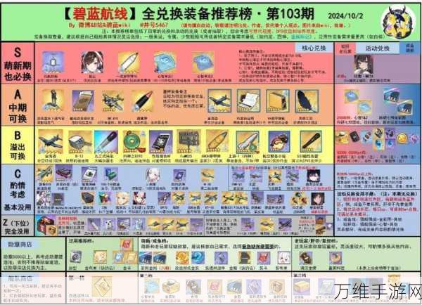 碧蓝航线深度攻略，基洛夫顶级装备搭配与实战解析