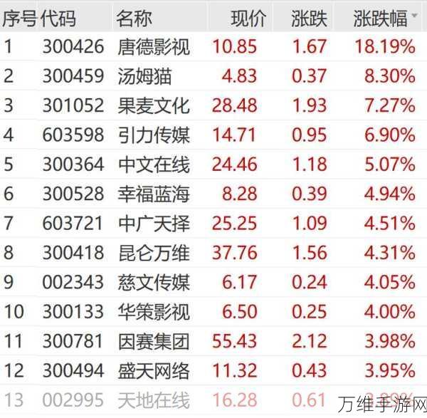 手游股风云突变，阿里系手游概念股遭主力资金大撤退