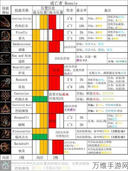 暗黑地牢2深度攻略，第二章小丑技能解锁全揭秘与实战玩法