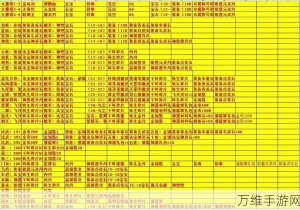 梦幻西游剧情攻略，揭秘彩果获取途径与技巧