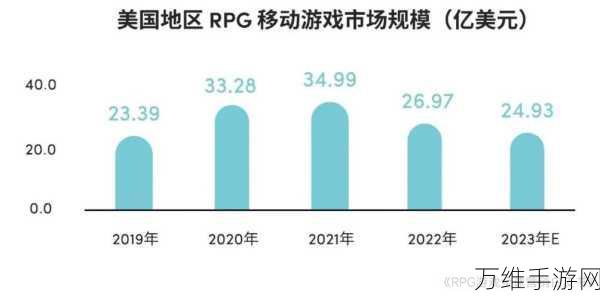 手游市场新趋势，销量下滑后，新能源题材能否成为破局关键？