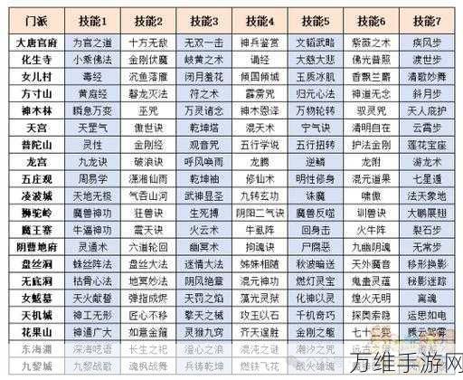 放置江湖门派转换全攻略，轻松解锁新门派之旅