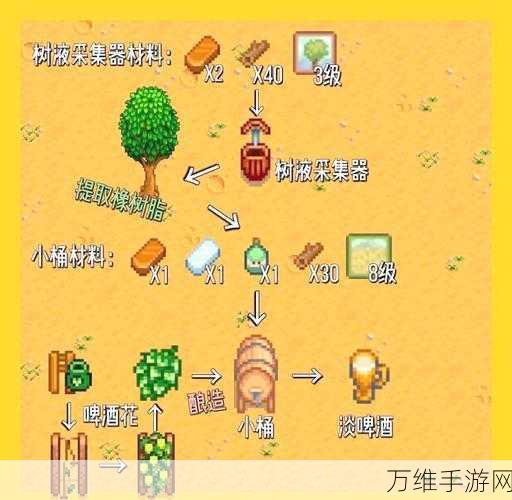 星露谷物语，后期财富积累秘籍大公开