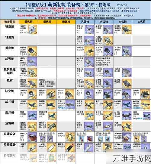 碧蓝航线深度解析，剑鱼818中队T0雷击战术，巅峰融合实战揭秘